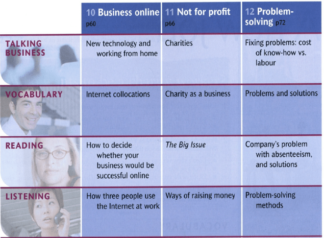 Profile, ingles para negocios, Organización