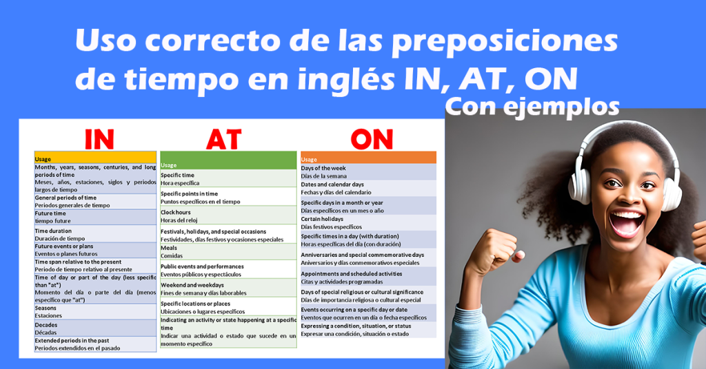 uso correcto de in, at, on en preposiciones de tiempo en inglés