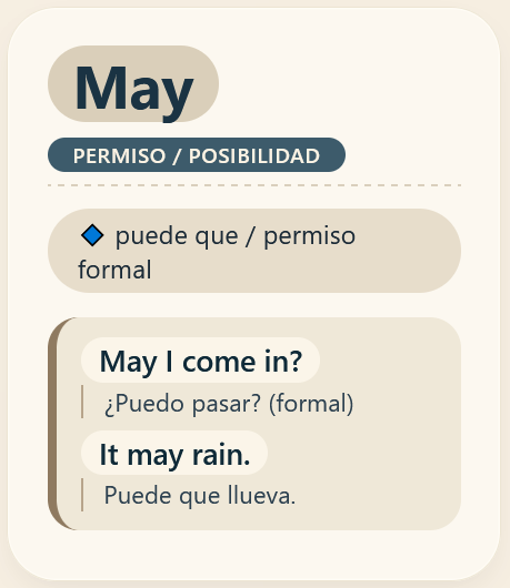 May modal verb en inglés