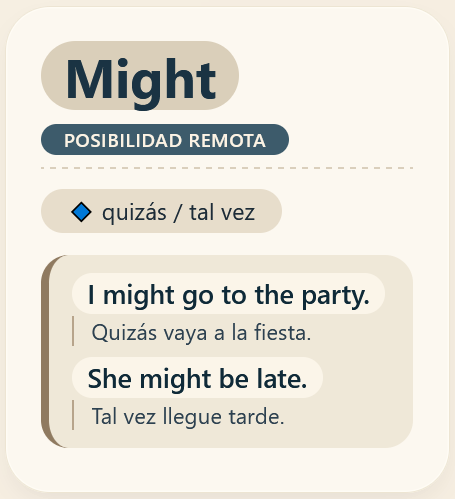 Might modal verb en inglés