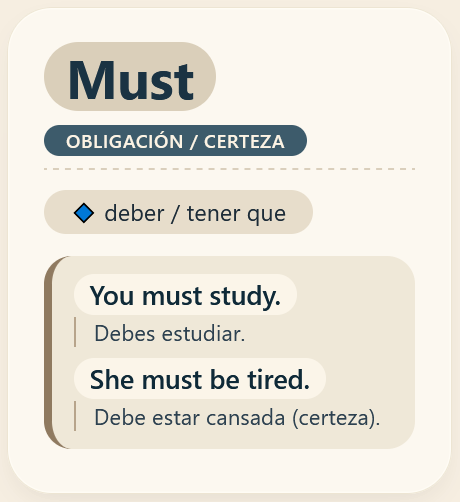 Must modal verb en inglés
