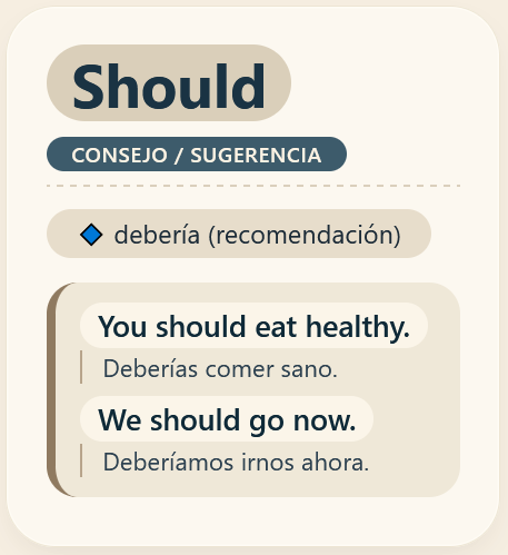 Should modal verb en inglés
