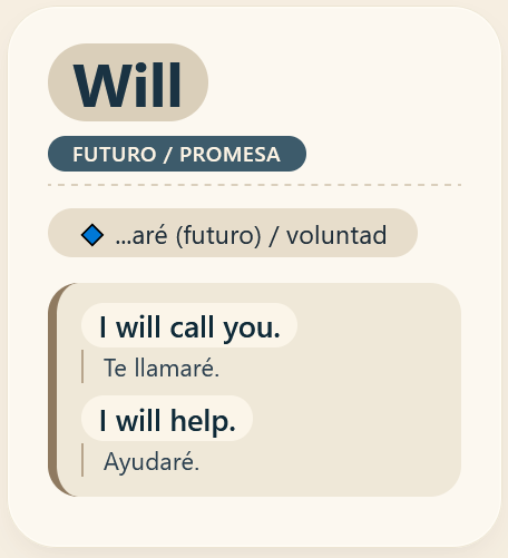 Will modal verb en inglés