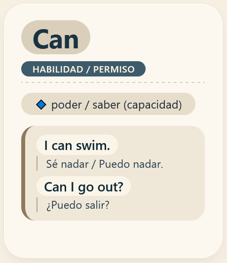 Can modal verb en inglés