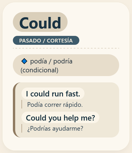 Could modal verb en inglés