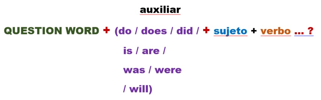 palabras de preguntas en inglés